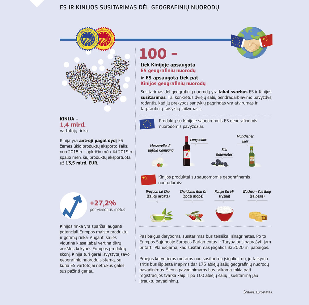 Europos Sąjungos ir Kinijos susitarimo dėl geografinių nuorodų santrauka‒