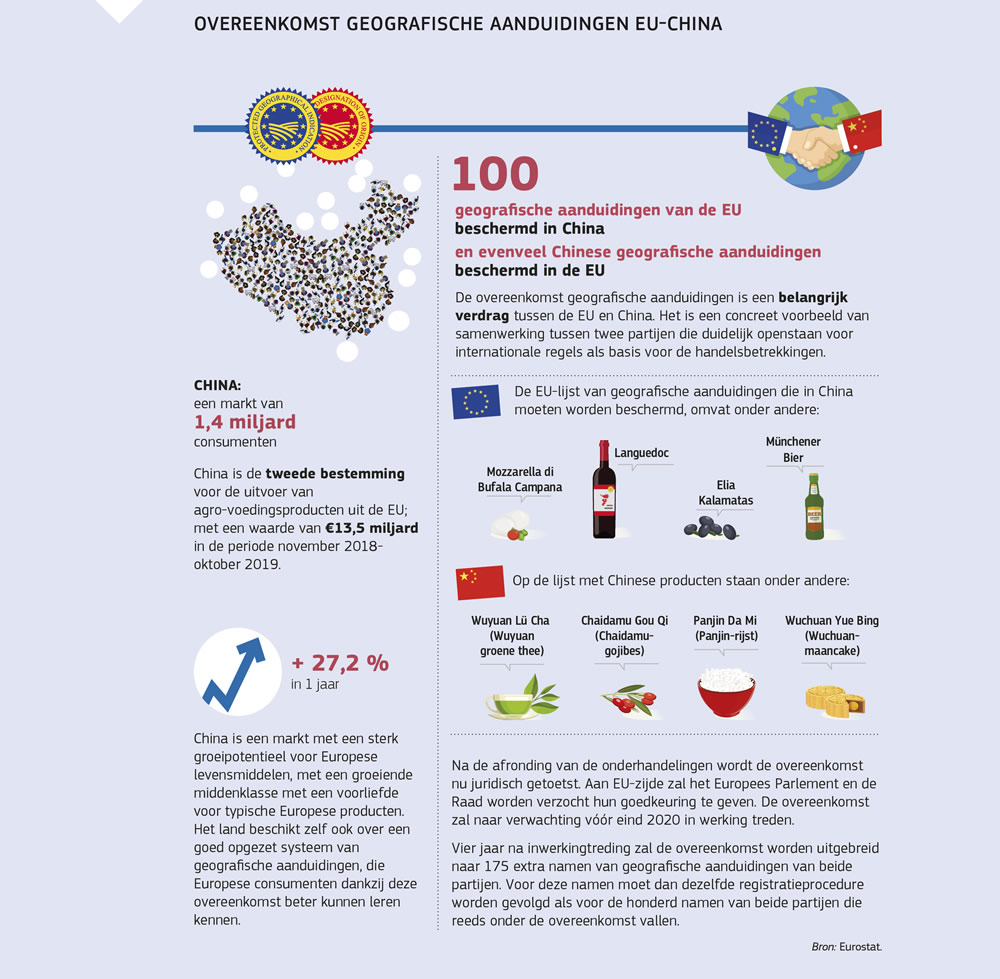 Een overzicht van de overeenkomst geografische aanduidingen tussen de Europese Unie en China