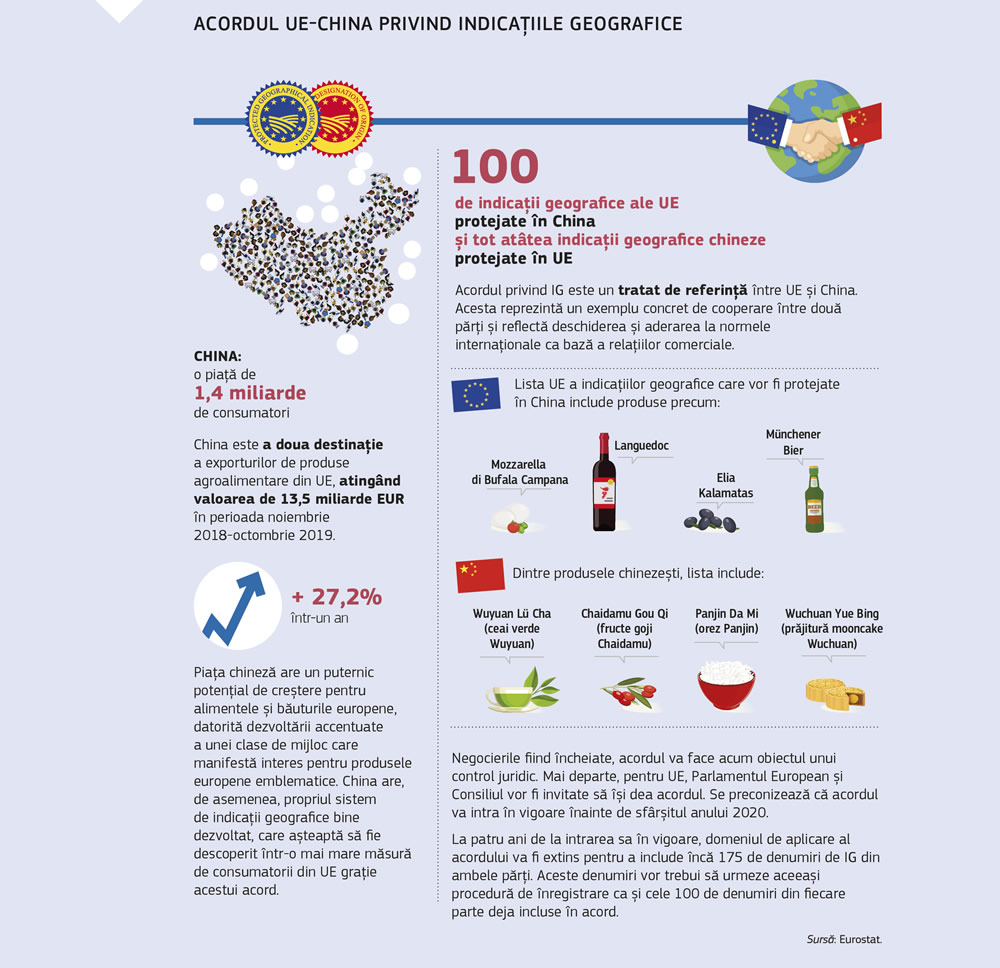 Prezentare succintă a Acordului privind indicațiile geografice dintre Uniunea Europeană și China