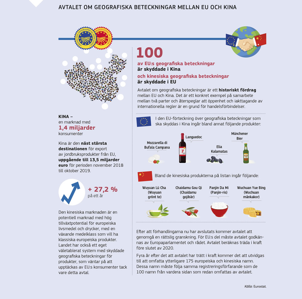 En sammanfattning av avtalet mellan EU och Kina om geografiska beteckningar