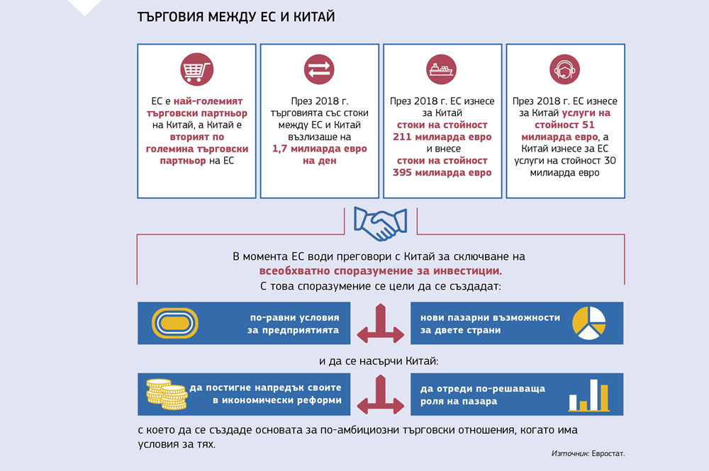 Обобщение относно търговията между Европейския съюз и Китай