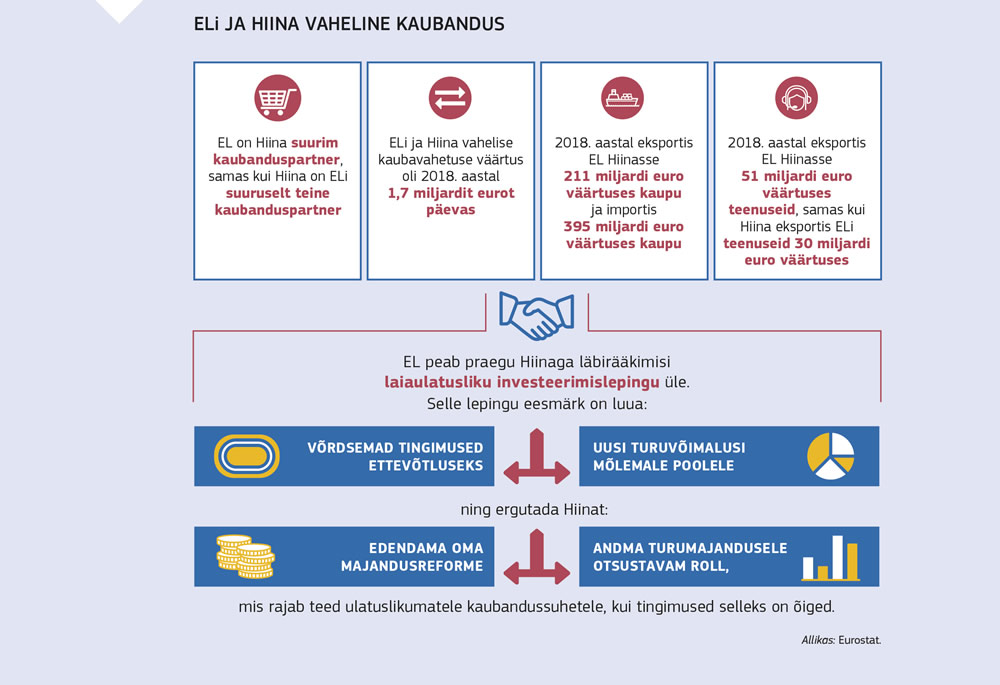 Euroopa Liidu ja Hiina vahelise kaubanduse kokkuvõte
