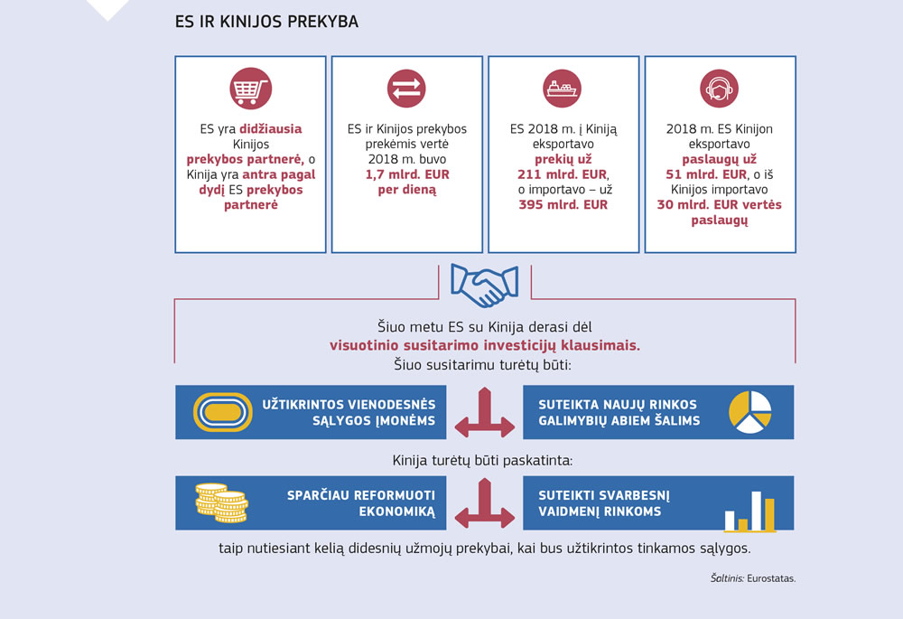 Europos Sąjungos ir Kinijos prekybos santrauka‒
