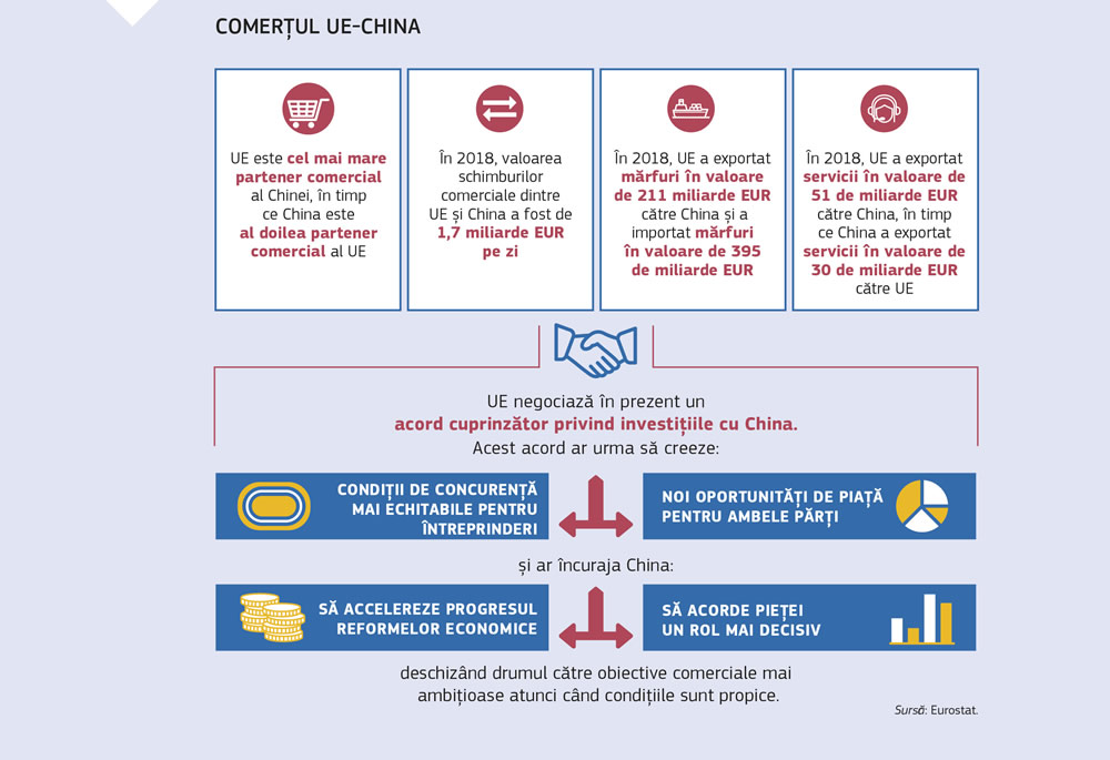 Prezentare succintă a schimburilor comerciale dintre Uniunea Europeană și China