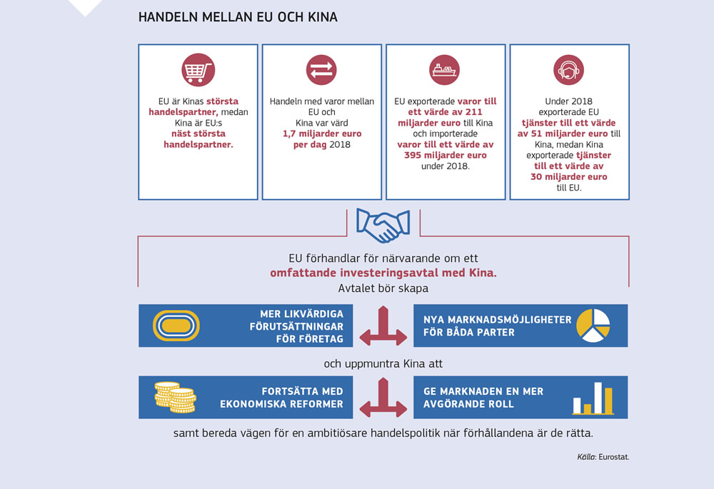 En sammanfattning av handeln mellan EU och Kina