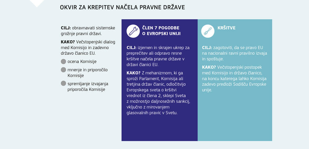 Razlaga okvira za krepitev načela pravne države.