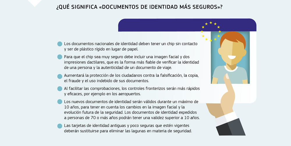 Gráfico sobre el refuerzo de las medidas de seguridad de los documentos de identidad y sus ventajas.