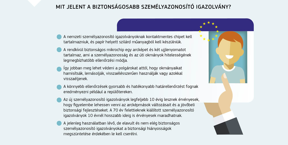 A személyazonosító igazolványokra vonatkozó fokozott biztonsági intézkedéseket és azok előnyeit bemutató ábra.