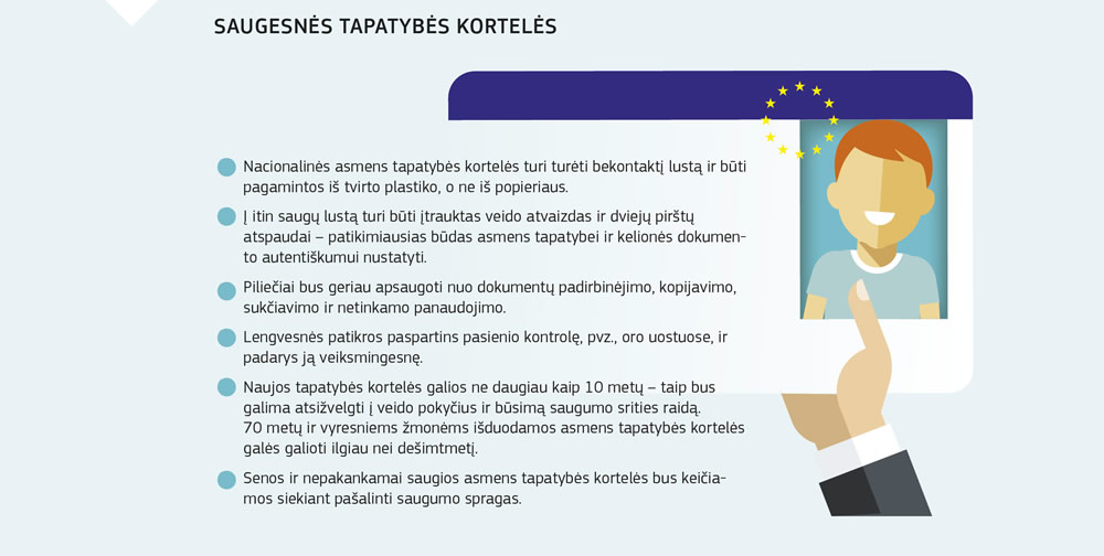 Diagrama, kurioje parodytos sustiprintos tapatybės kortelių apsaugos priemonės ir jų teikiama nauda