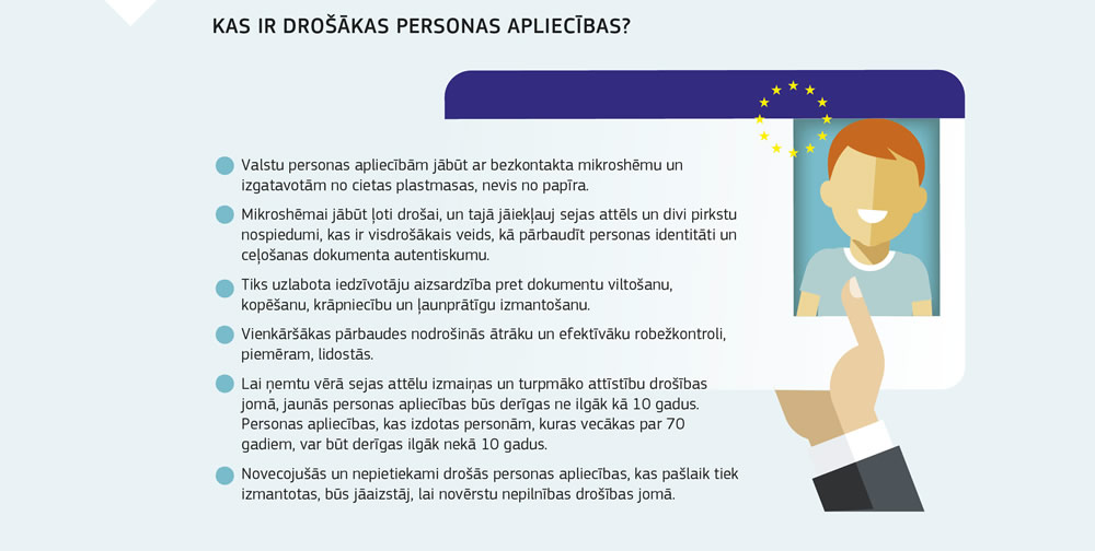 Grafisks attēls, kurā minēti pastiprināti personas apliecību drošības pasākumi un to priekšrocības