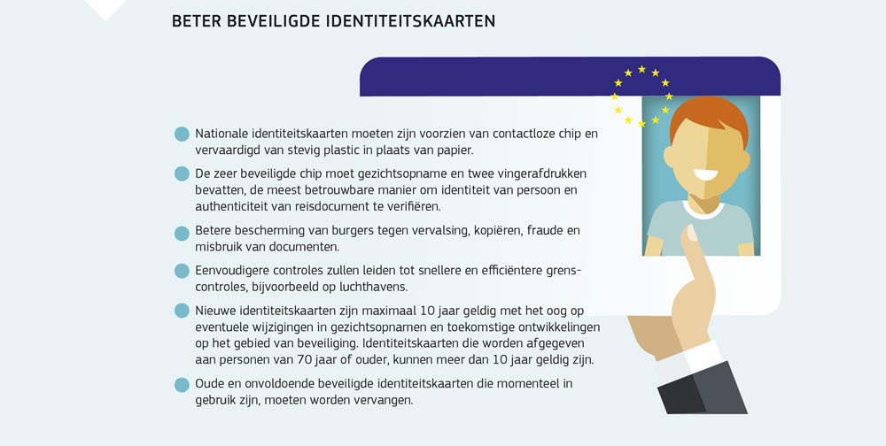 Een overzicht van de strengere beveiligingsmaatregelen voor identiteitskaarten en de voordelen daarvan