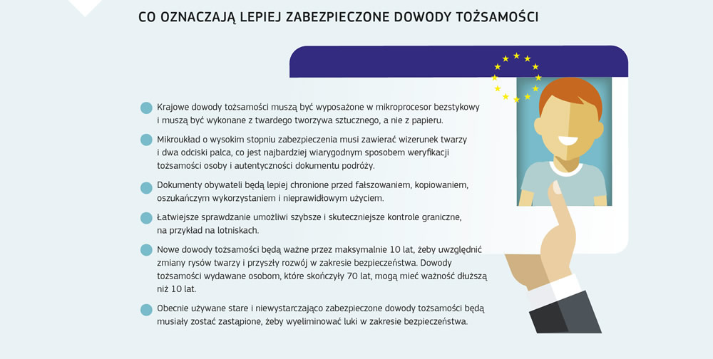 Grafika pokazująca zwiększone środki bezpieczeństwa w odniesieniu do dowodów tożsamości i związane z tym korzyści