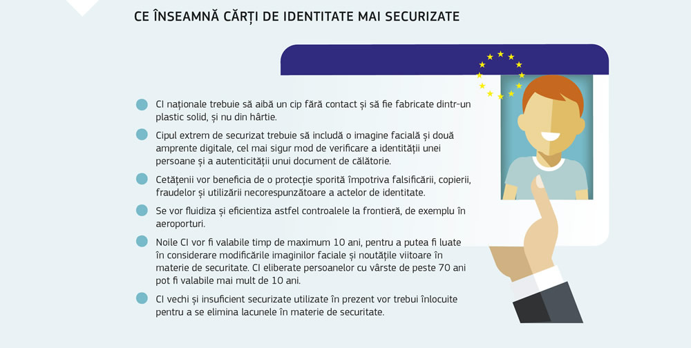 Infograficul prezintă măsurile de securitate sporite implementate în privința cărților de identitate și beneficiile acestora