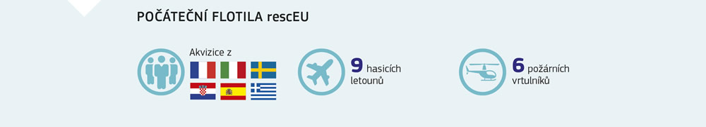 Shrnutí týkající se prostředků počáteční flotily rescEU.