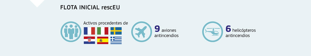 Síntesis de los activos de la flota inicial de rescEU.