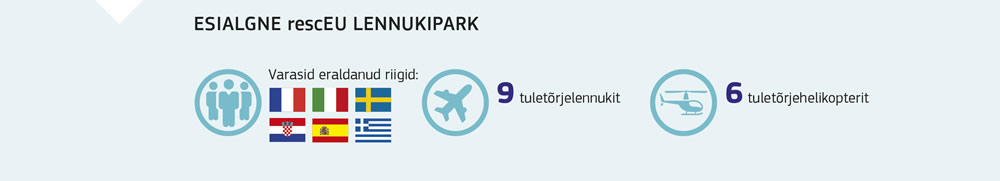 Esialgse rescEU lennukipargi vahendite kokkuvõte