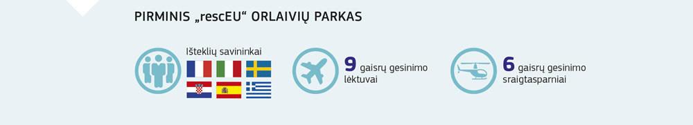 Pirminio „rescEU“ orlaivių parko išteklių santrauka