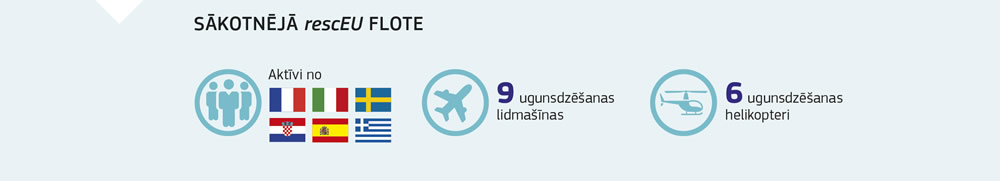 Kopsavilkums par sākotnējiem rescEU flotes aktīviem
