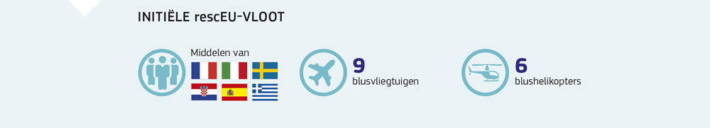 Een overzicht van de middelen in de initiële rescEU-vloot