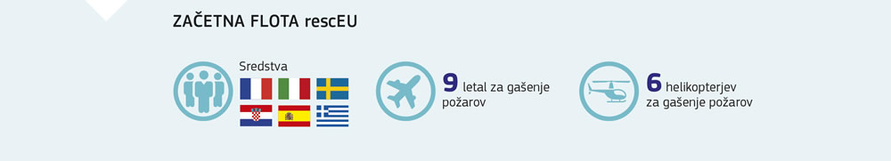 Povzetek sredstev začetne flote rescEU.