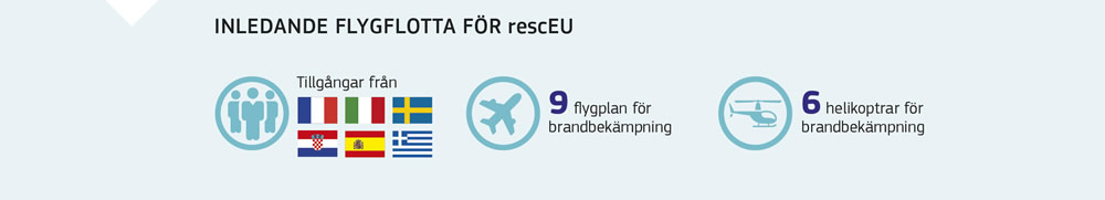 En sammanfattning av den inledande flygflottan för rescEU