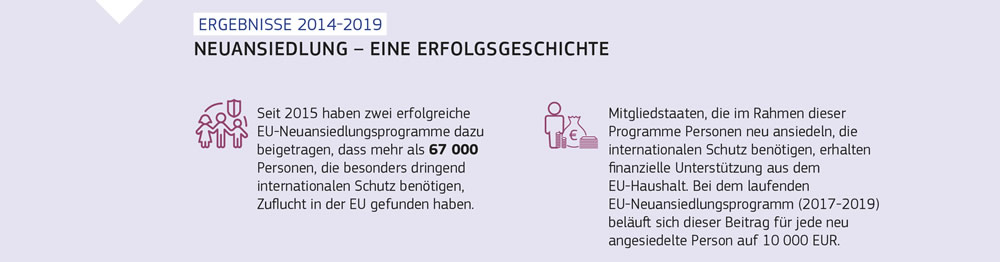 Zusammenfassung der Ergebnisse der Neuansiedlungsprogramme der Europäischen Union