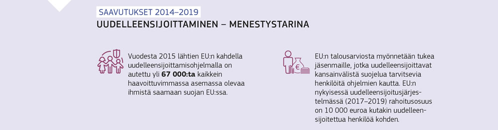 Tiivistelmä Euroopan unionin uudelleensijoittamisohjelmien tuloksista.