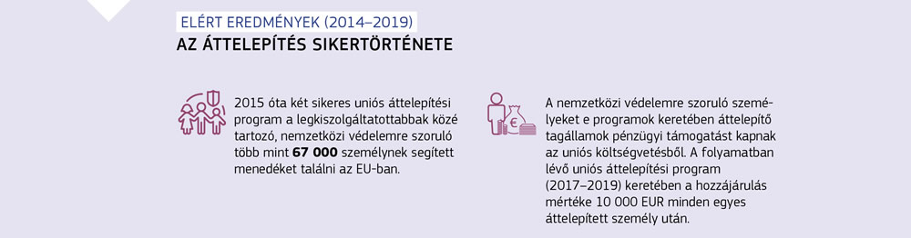 Az európai uniós áttelepítési programok eredményeinek összefoglalása.