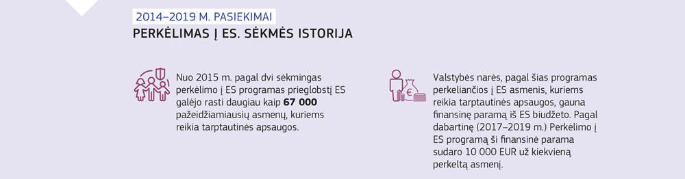 Perkėlimo į Europos Sąjungą programų rezultatų santrauka