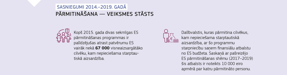Eiropas Savienības pārmitināšanas programmu rezultātu kopsavilkums