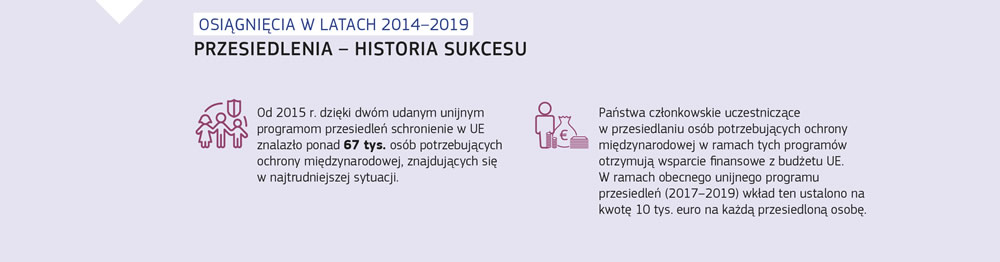 Podsumowanie wyników unijnych programów przesiedleń