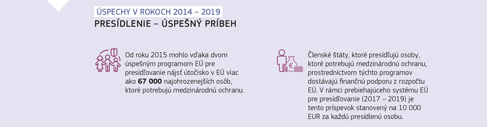 Prehľad výsledkov programov Európskej únie pre presídľovanie