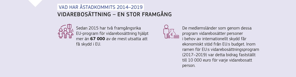 En sammanfattning av resultaten från EU:s program för vidarebosättning