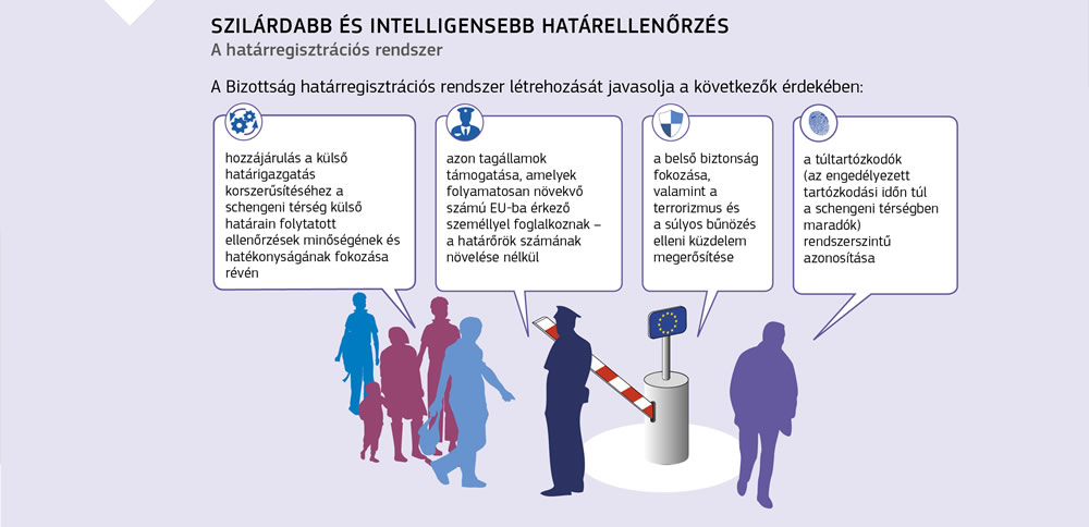 A határregisztrációs rendszert magyarázó ábra.