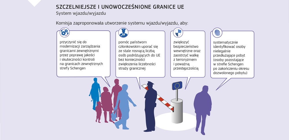 Grafika wyjaśniająca system wjazdu/wyjazdu