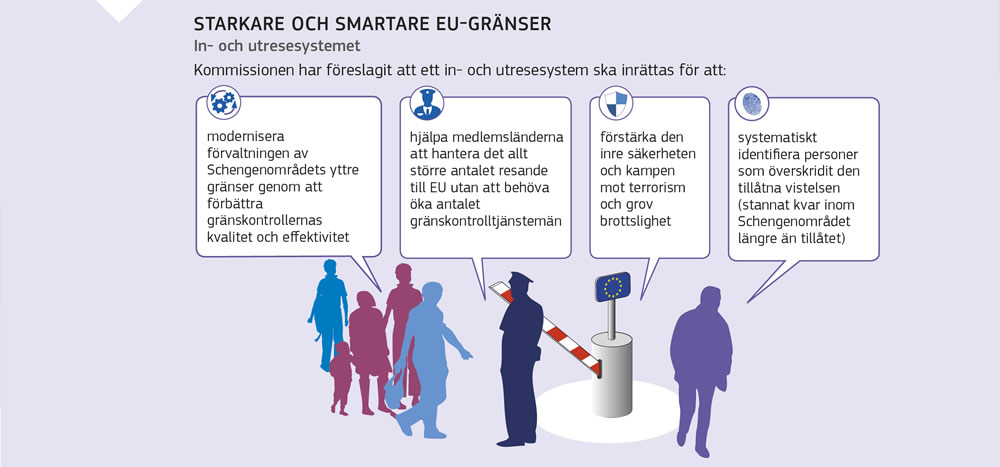 Grafik som förklarar in- och utresesystemet