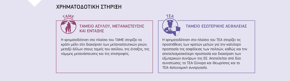 Συνοπτική παρουσίαση των ταμείων διαχείρισης της μετανάστευσης