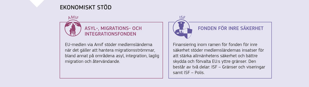En sammanfattning av fonderna för migrationshantering