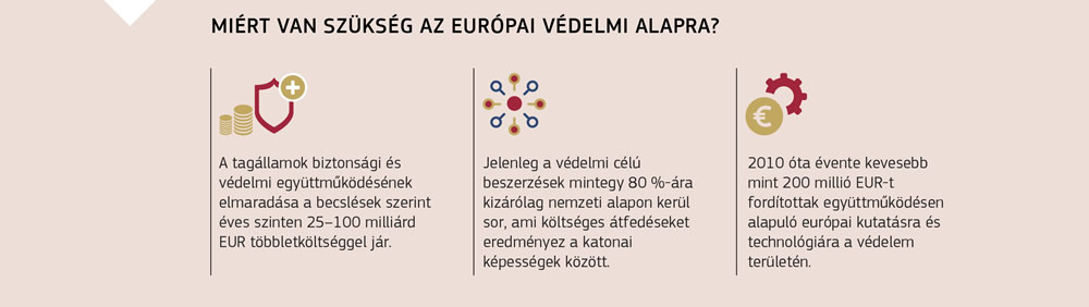 Az Európai Védelmi Alap előnyeit ismertető ábra.