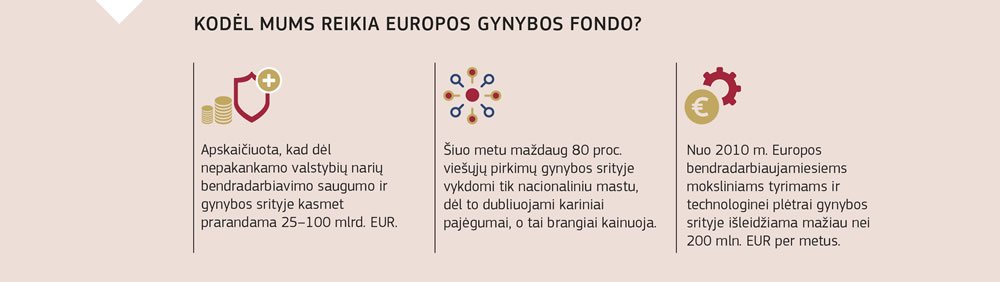 Diagrama, kurioje paaiškinama Europos gynybos fondo nauda