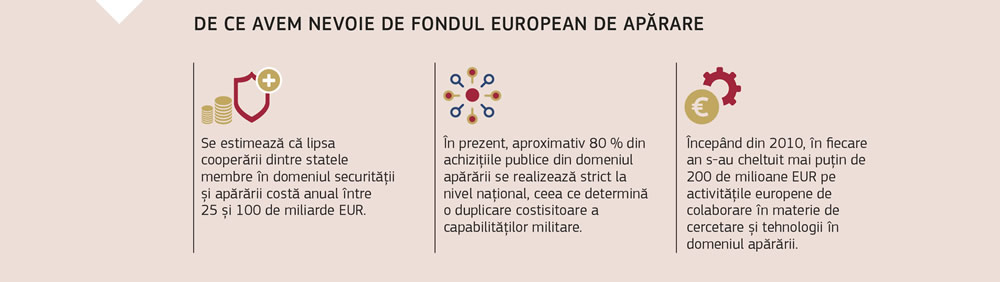 Infograficul explică beneficiile unui Fond european de apărare