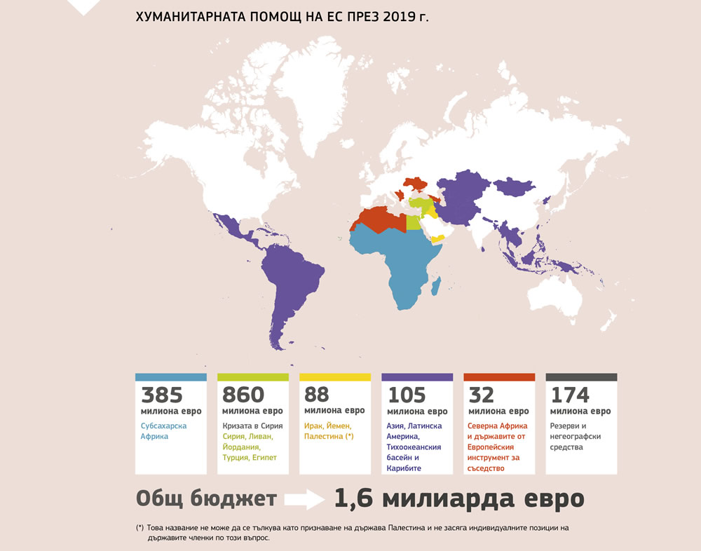 Обобщение относно хуманитарната помощ на Европейския съюз през 2019 г.