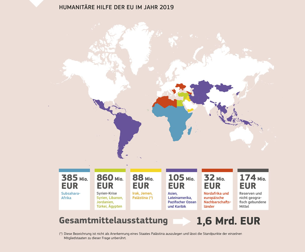 Zusammenfassung zur humanitären Hilfe der Europäischen Union im Jahr 2019
