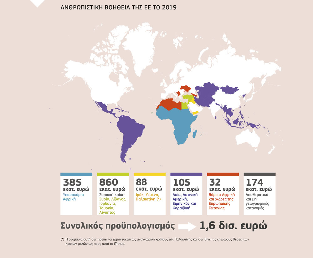 Συνοπτική παρουσίαση της ανθρωπιστικής βοήθειας της Ευρωπαϊκής Ένωσης το 2019