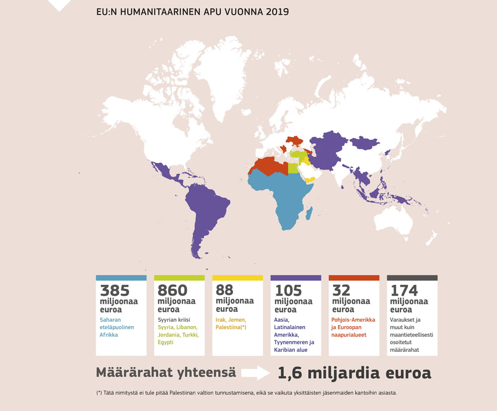 Tiivistelmä Euroopan unionin humanitaarisesta avusta vuonna 2019.