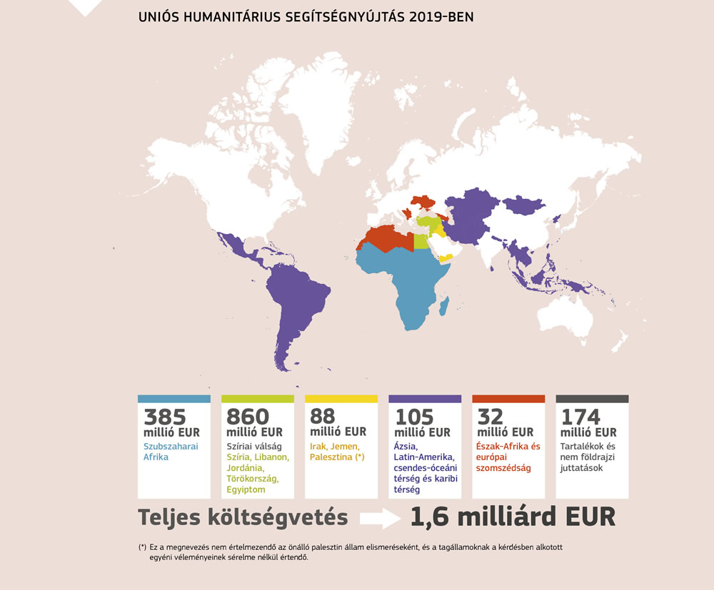 Az Európai Unió 2019. évi humanitárius segítségnyújtásának összegzése.
