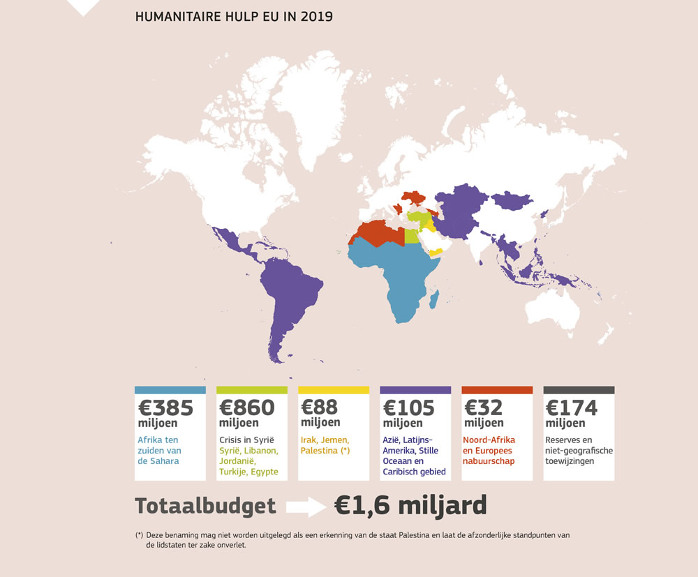 Een overzicht van de humanitaire hulp van de Europese Unie in 2019