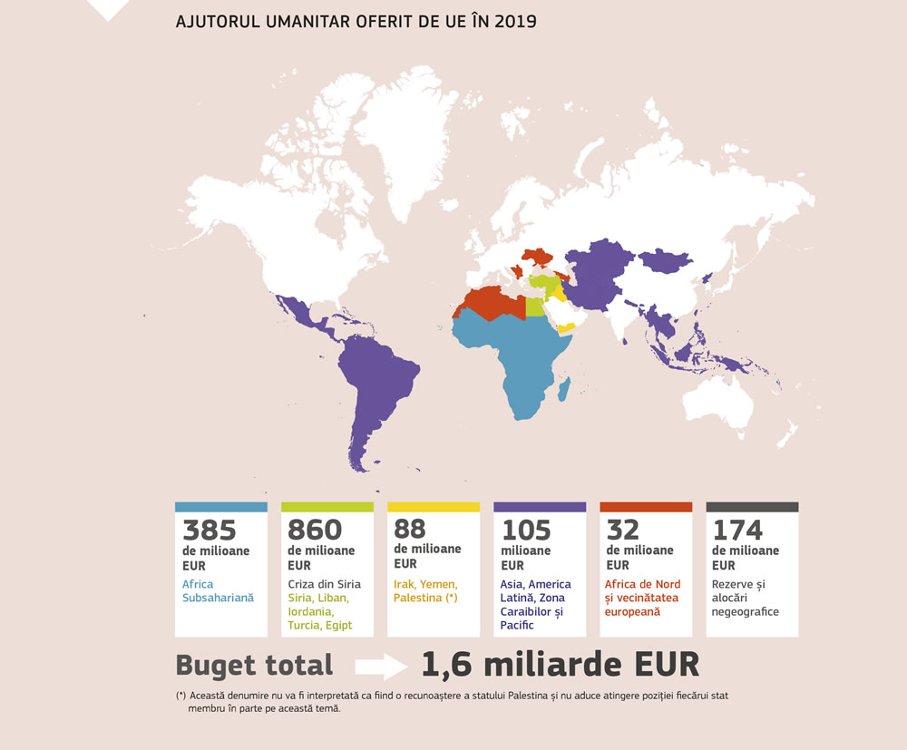 Prezentare succintă a ajutorului umanitar oferit de Uniunea Europeană în 2019