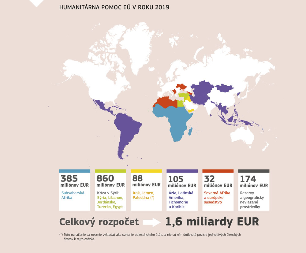 Prehľad o humanitárnej pomoci Európskej únie v roku 2019