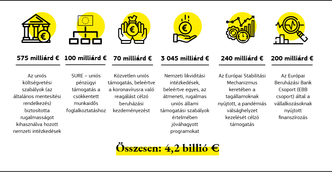 jövedelem az interneten beruházások nélkül 2022 új)